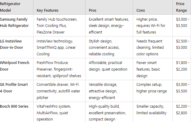 Best Refrigerators in 2024